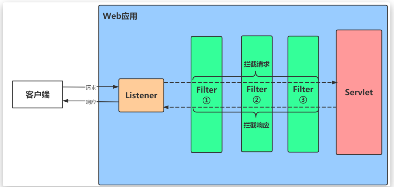 从输入URL到浏览器显示 - 图8