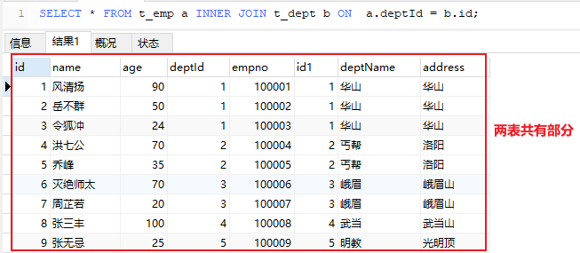 MySQL多表查询 - 图8