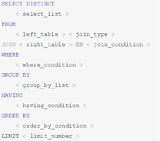 MySQL逻辑结构 - 图3