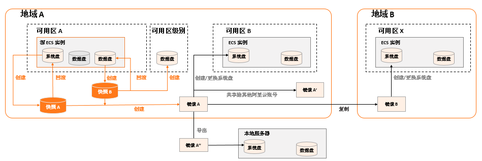 快照 - 图1