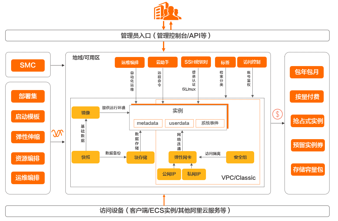 产品简介 - 图1