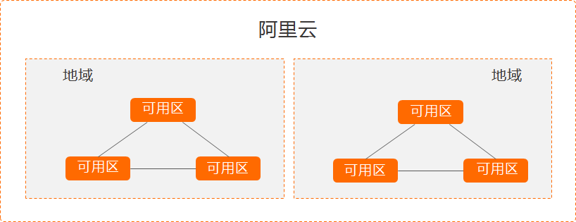 产品简介 - 图2