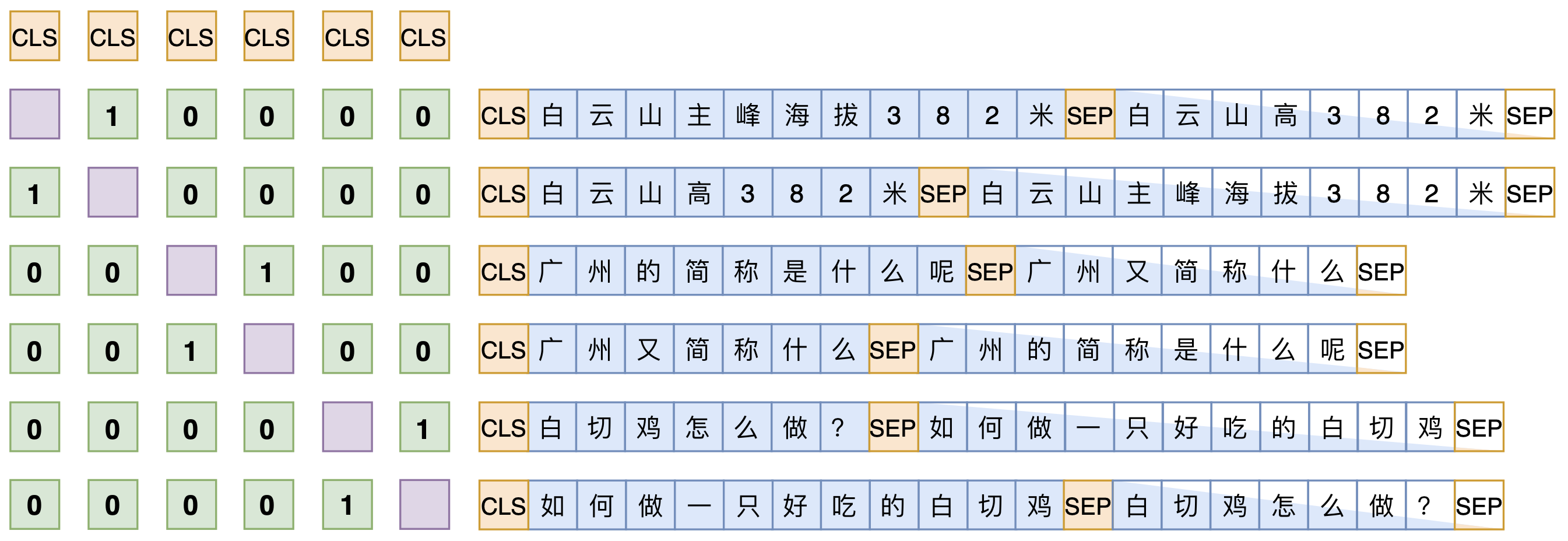 21.9.16 相似度匹配若干新算法 - 图1