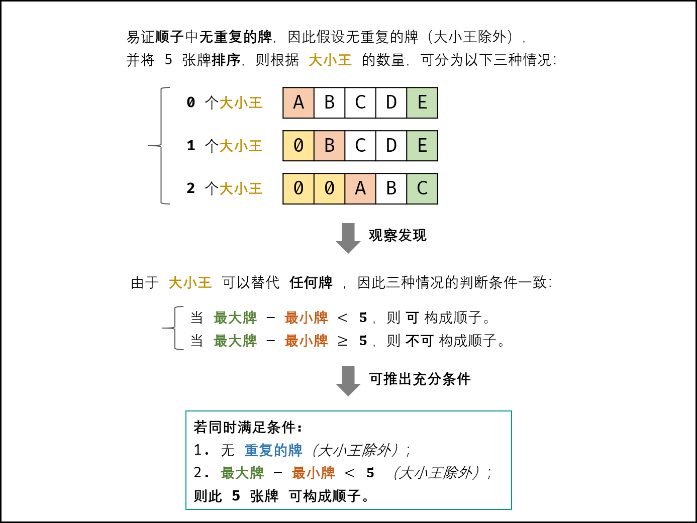 纯编程和找规律-习题解析-week01 - 图1