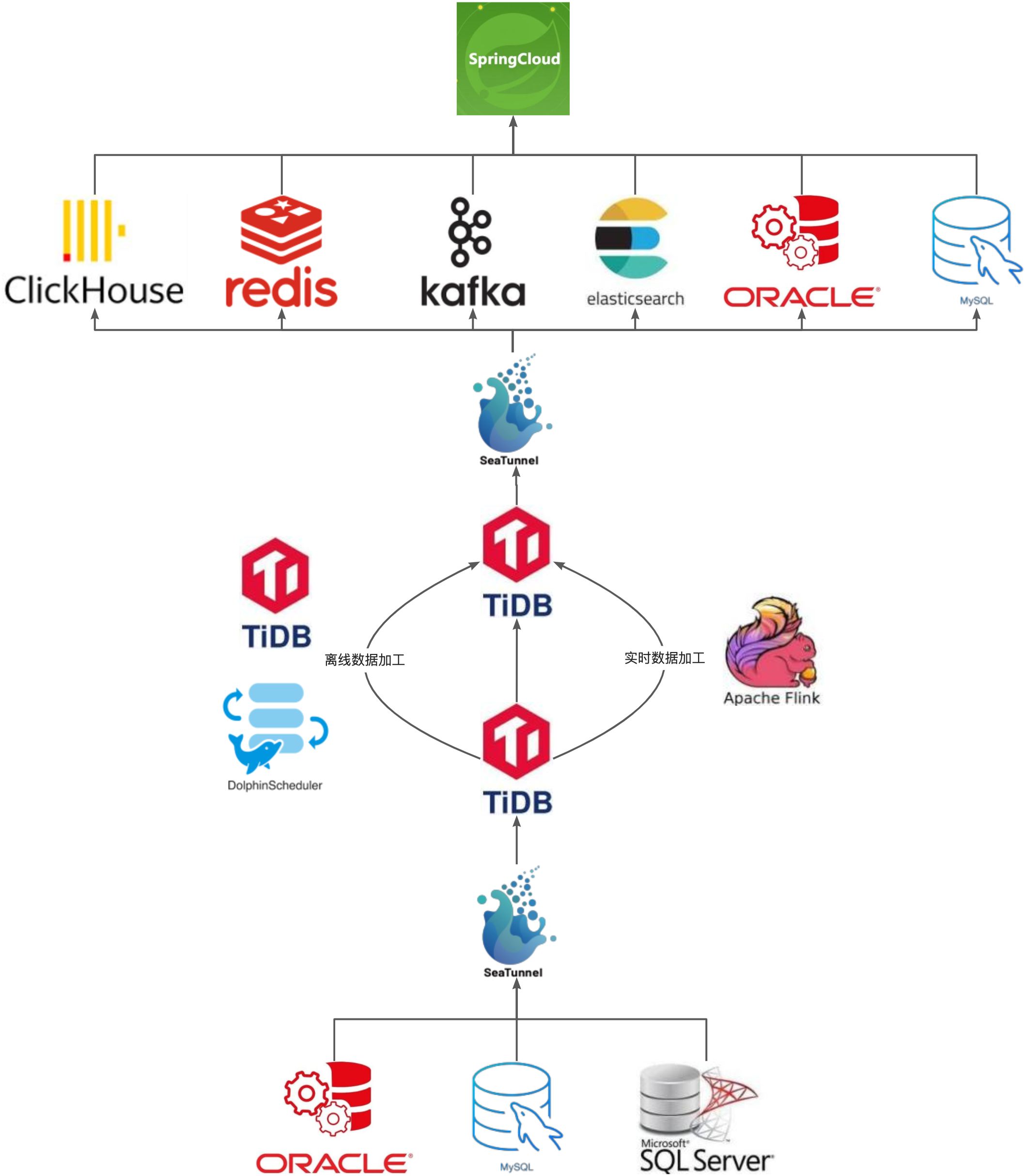 作为数据架构理论的DIKW模型 - 图3