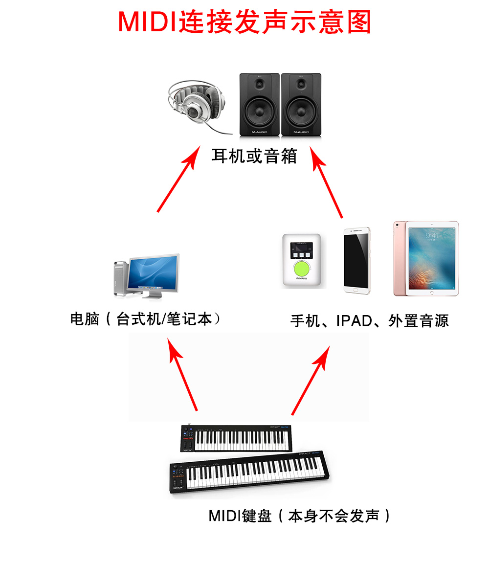 MIDI键盘连接电脑如何发声？（使用人人钢琴） - 图1