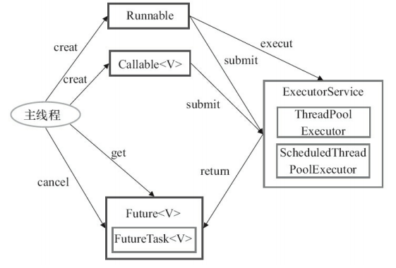image-20210430184722889.png