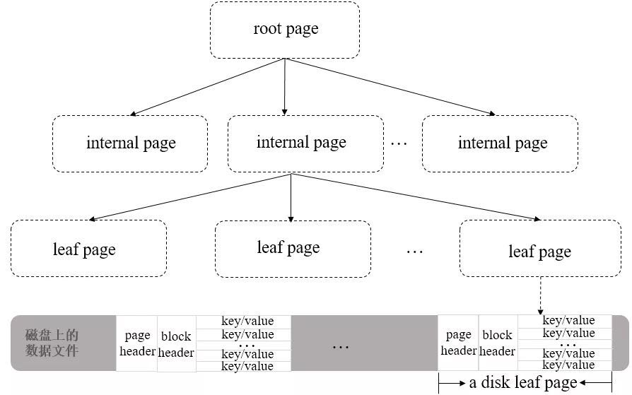 MongoDB 基础 - 图10