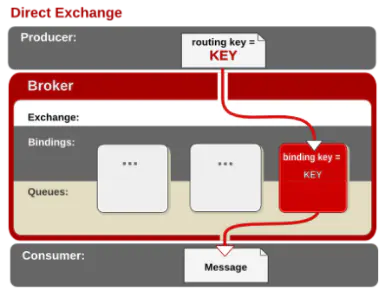 RabbitMQ 基础 - 图6