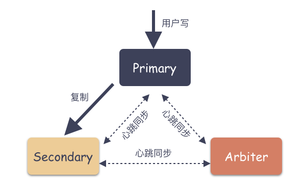 MongoDB 基础 - 图12