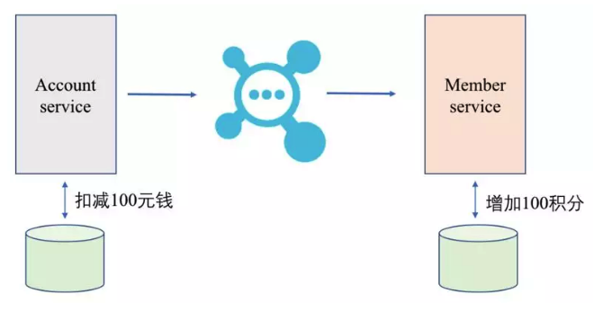 RocketMQ/ONS原理与使用 - 图12