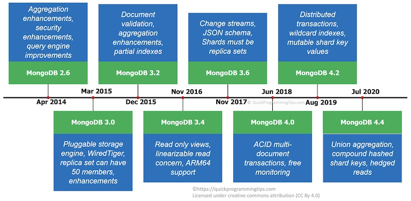 MongoDB 基础 - 图4