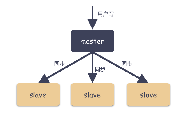 MongoDB 基础 - 图11