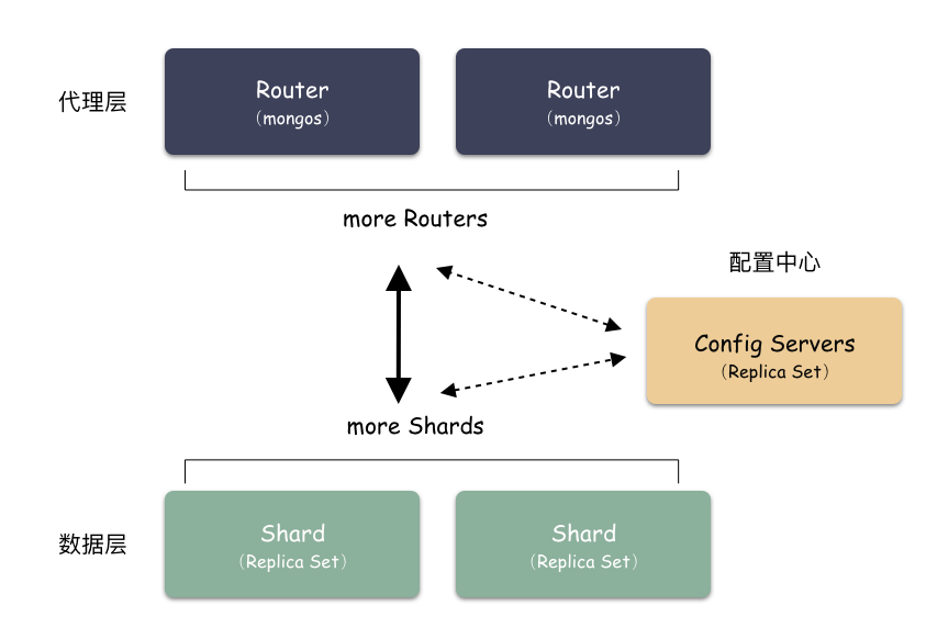 MongoDB 基础 - 图13