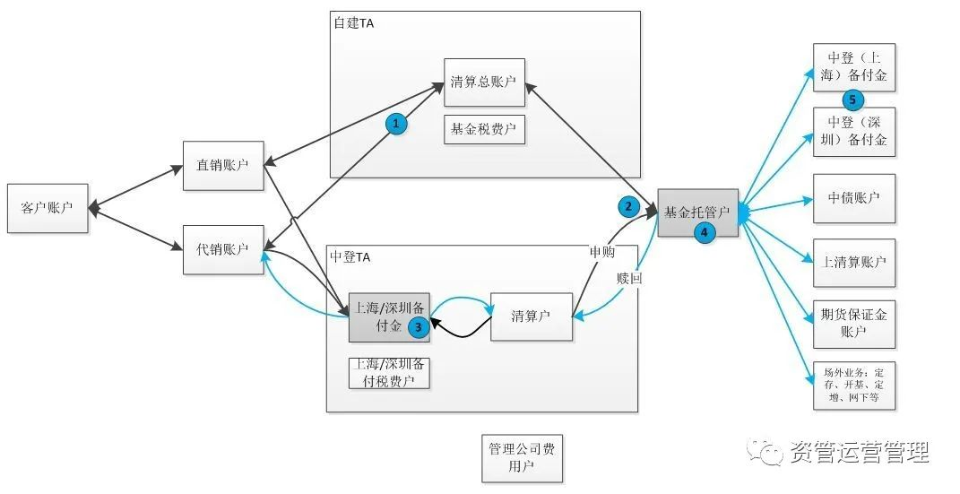 TA 简介 - 图3