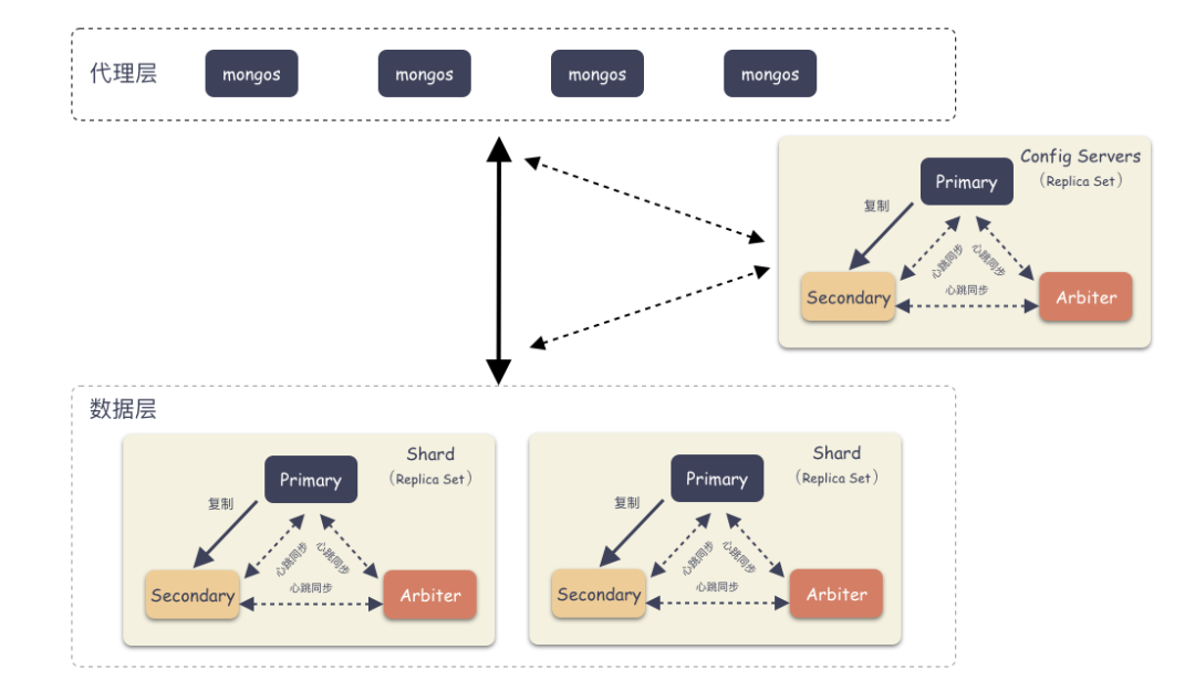 MongoDB 基础 - 图14