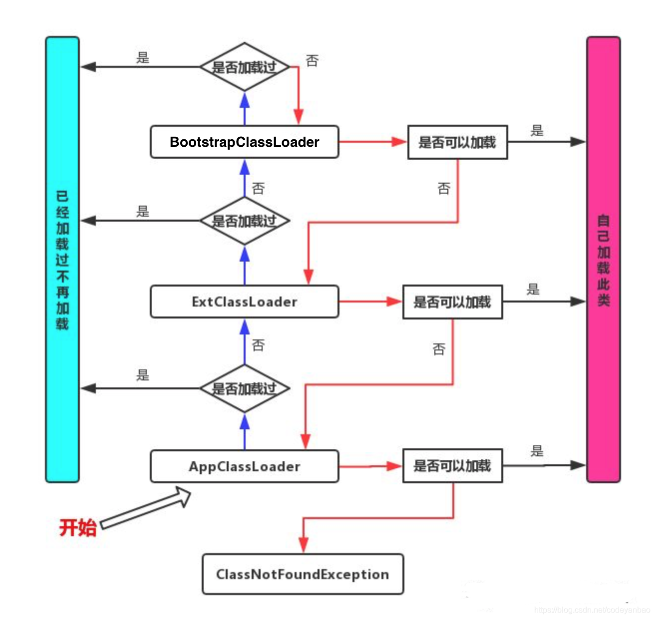 7-反射 注解 - 图2