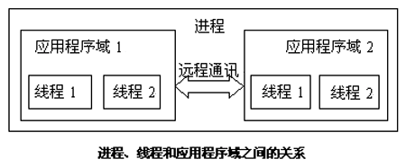 6-多线程 - 图3