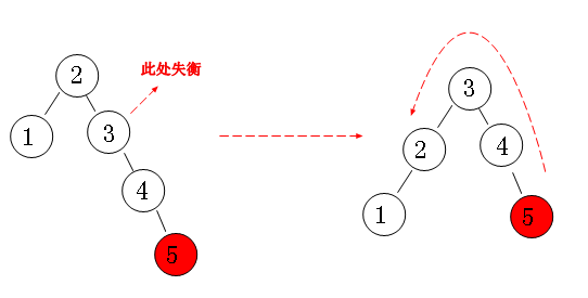 4-泛型 集合 - 图15