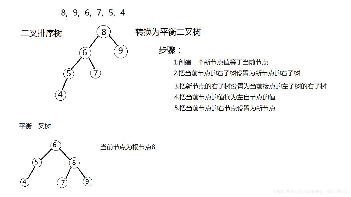 4-泛型 集合 - 图13