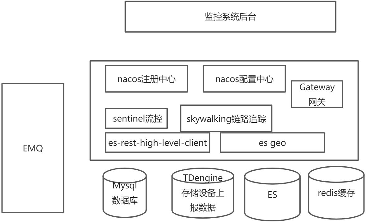 iot - 图1