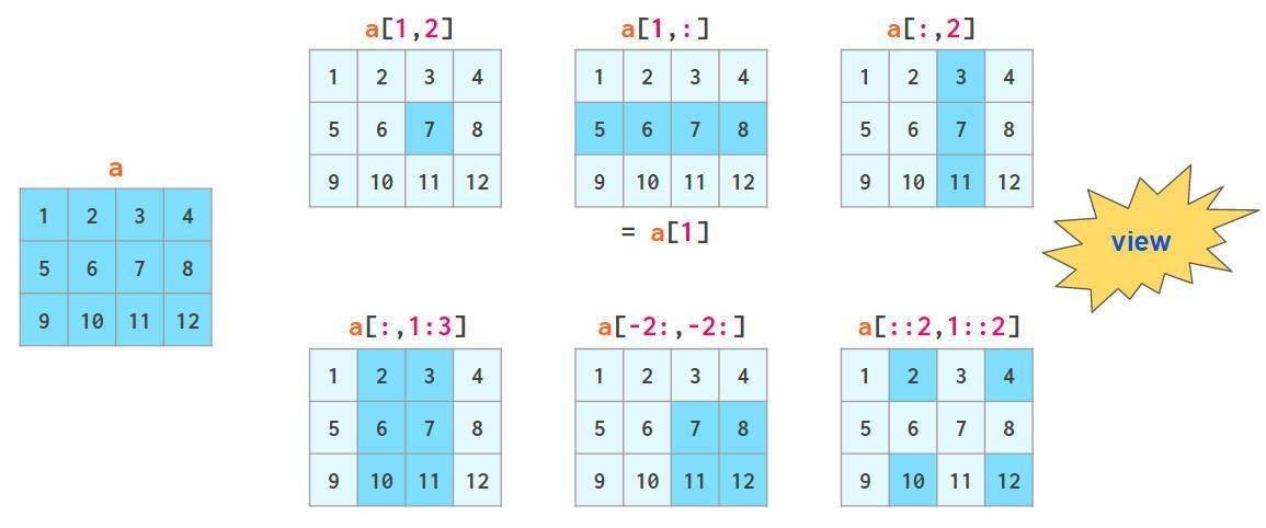 2-面向对象 - 图3