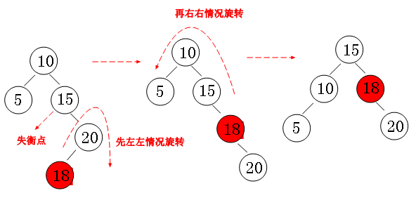 4-泛型 集合 - 图17