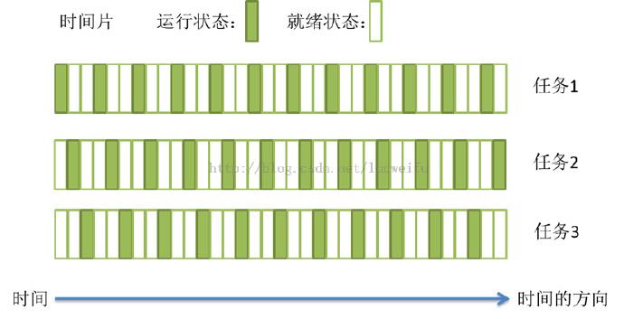 6-多线程 - 图2