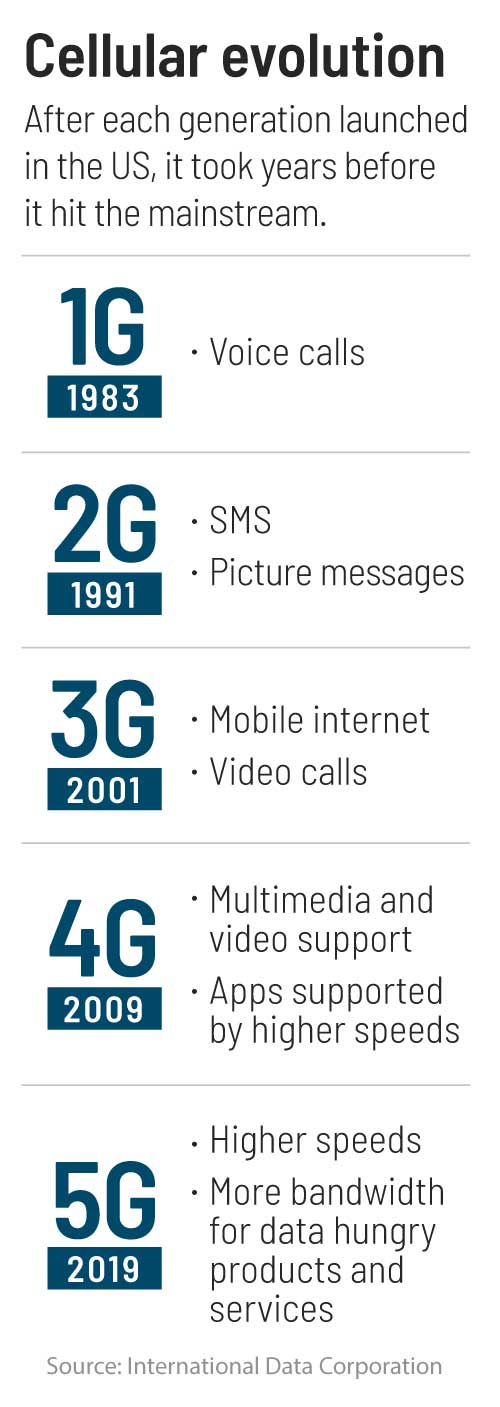我试过5G，它会改变你的生活 - 图2
