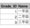 数据库简介  java数据库JDBC简介 - 图1