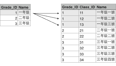 数据库简介  java数据库JDBC简介 - 图3