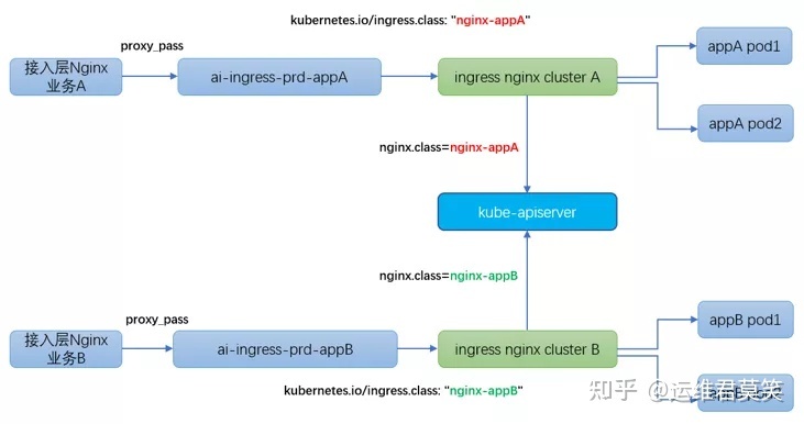 Kubernetes 集群 Ingress 网关实践 - 知乎 - 图4