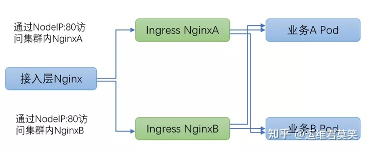 Kubernetes 集群 Ingress 网关实践 - 知乎 - 图3