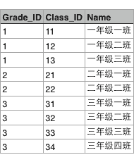 数据库简介  java数据库JDBC简介 - 图2