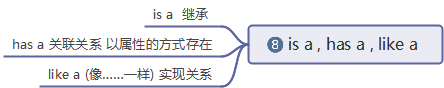 Java面向对象 - 图4