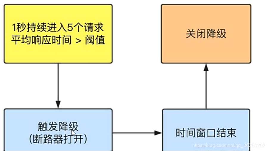 SpringCloud Alibaba系统框架搭建 - 图54