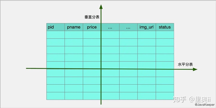 MySQL 三万字精华总结 - 图20