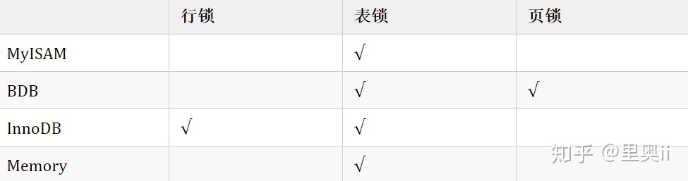 MySQL 三万字精华总结 - 图19