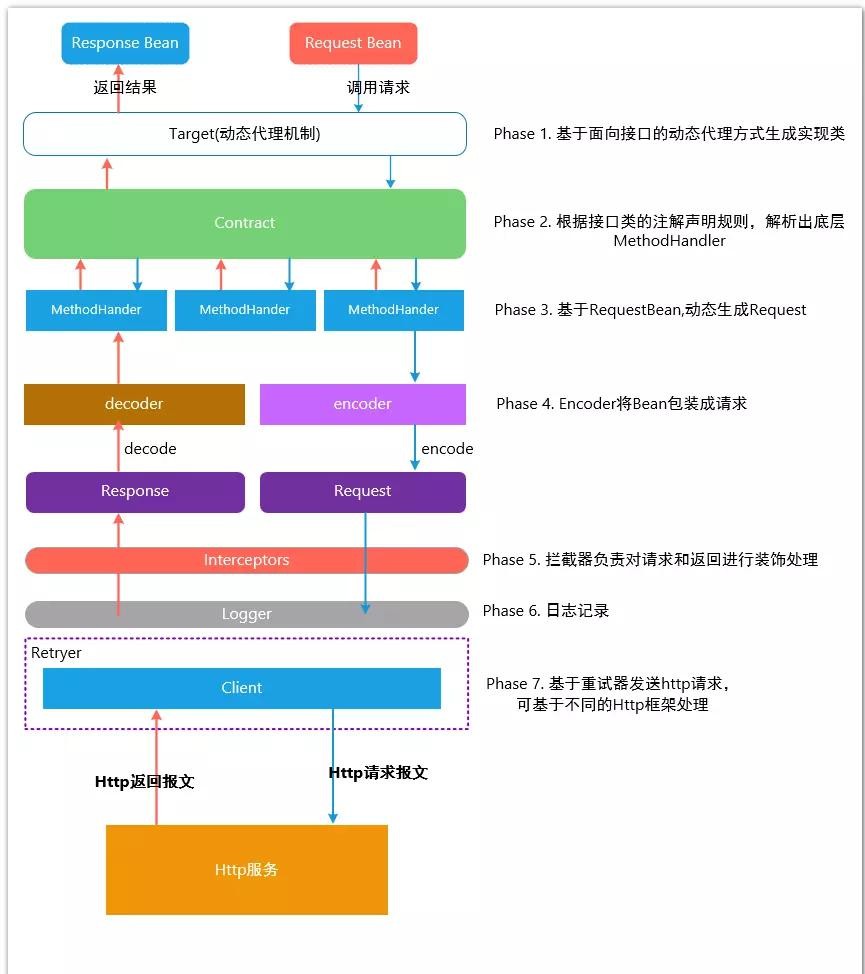 02、SpringCloud组件 - 图48