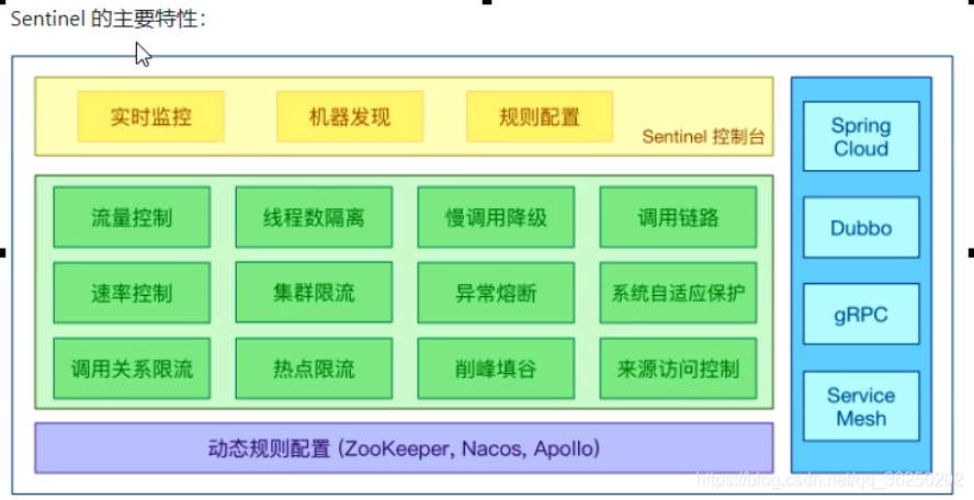 SpringCloud Alibaba系统框架搭建 - 图34