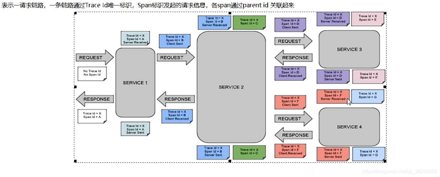 SpringCloud Alibaba系统框架搭建 - 图98