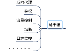 SpringCloud Alibaba系统框架搭建 - 图79