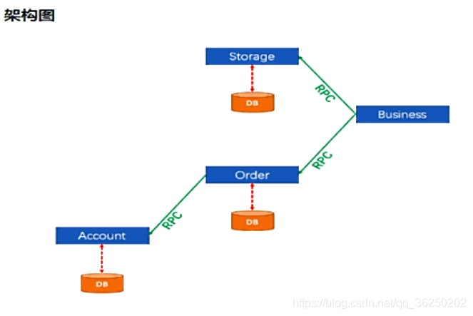 SpringCloud Alibaba系统框架搭建 - 图94