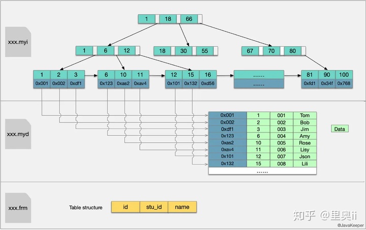 MySQL 三万字精华总结 - 图11