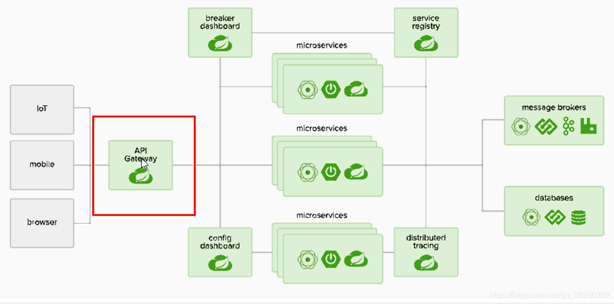 SpringCloud Alibaba系统框架搭建 - 图77