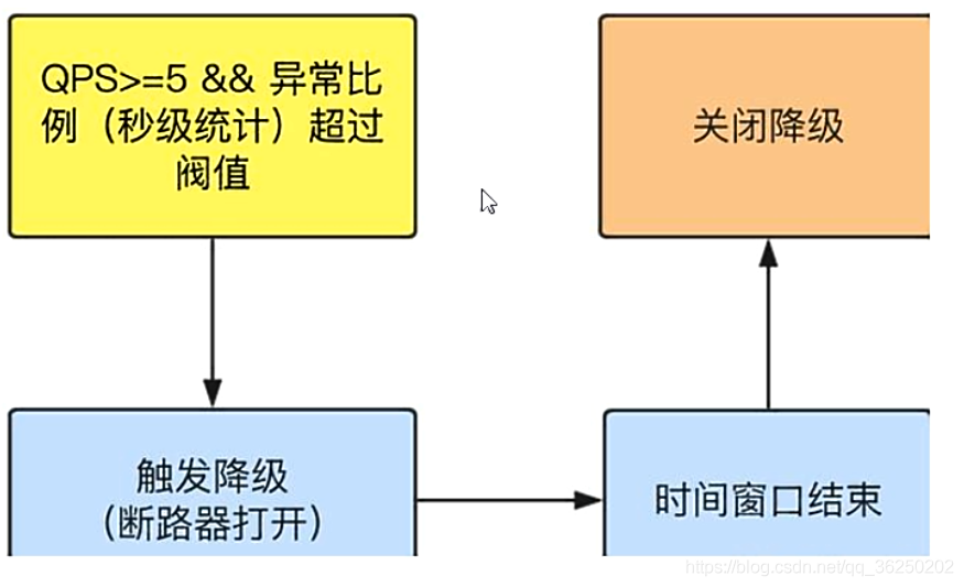 SpringCloud Alibaba系统框架搭建 - 图58