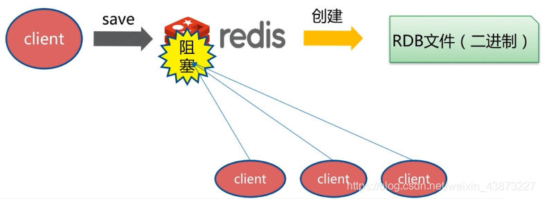 狂神说redis笔记 - 图30