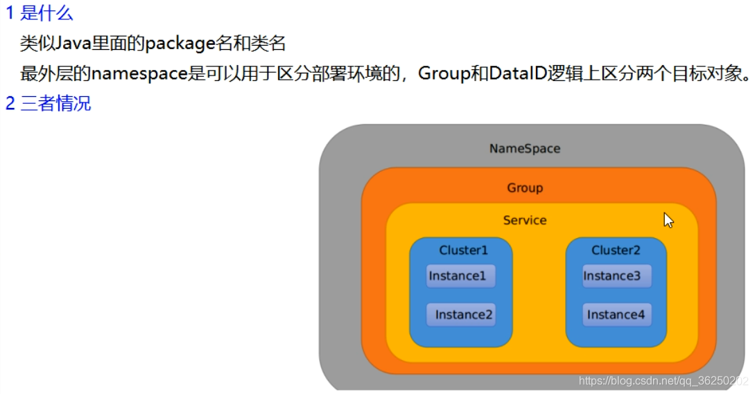 SpringCloud Alibaba系统框架搭建 - 图21