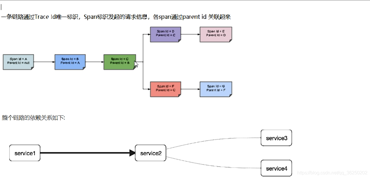 SpringCloud Alibaba系统框架搭建 - 图99