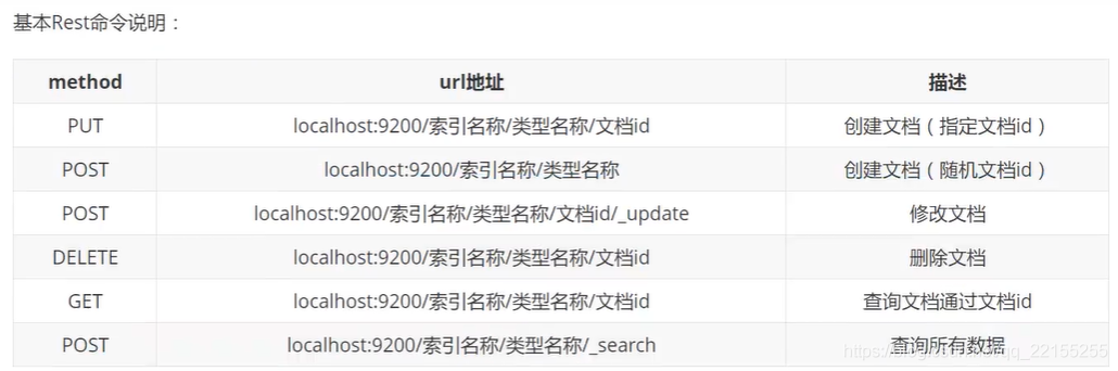 狂神ElatsticSearhch - 图18